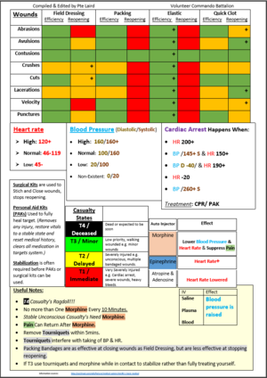 Ace adv medical cheatsheet card.png