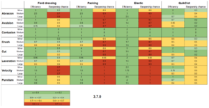 Bandage effectiveness reopen.PNG